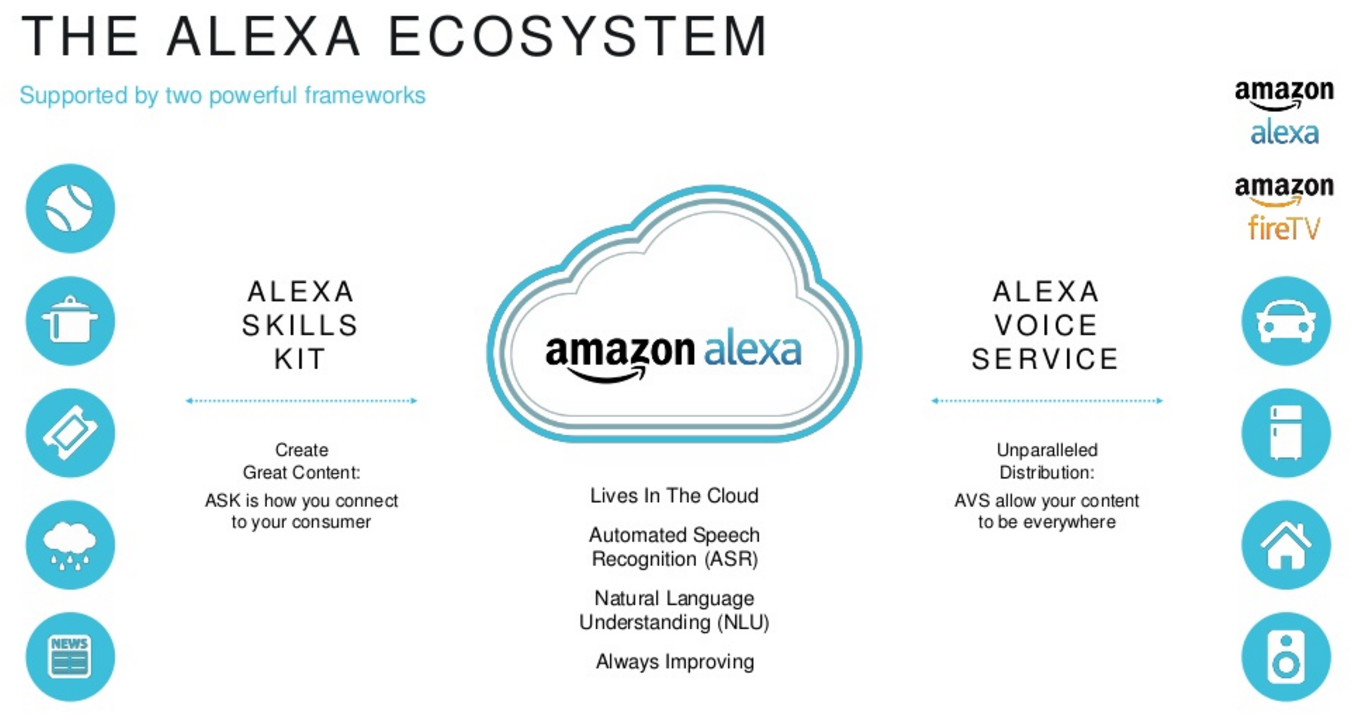 Alexa Ecosystem