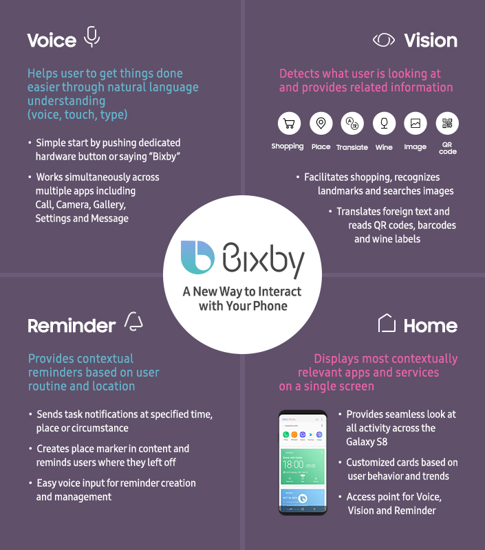 Bixby-Infographic_main_1